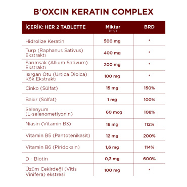 Bioxcin Keratin Complex 500mg 60 Tablet - 5