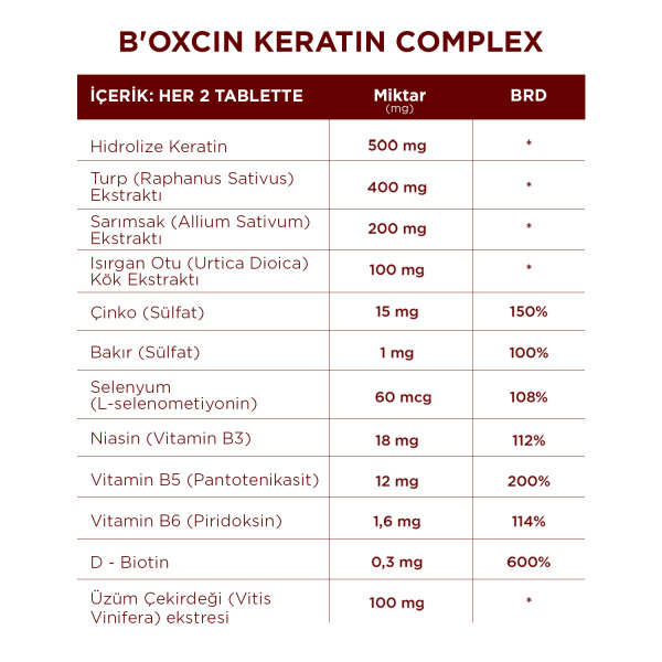 Bioxcin Keratin Complex 500mg 60 Tablet - 5